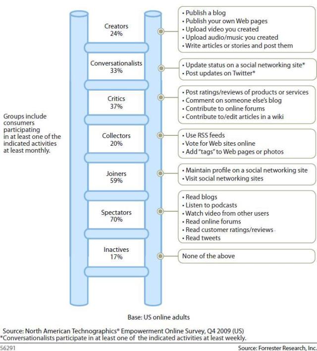 forrester-ladder