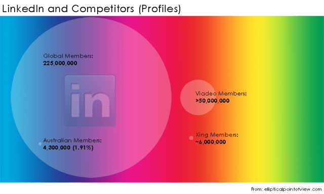 LinkedIn-Competitors-Members