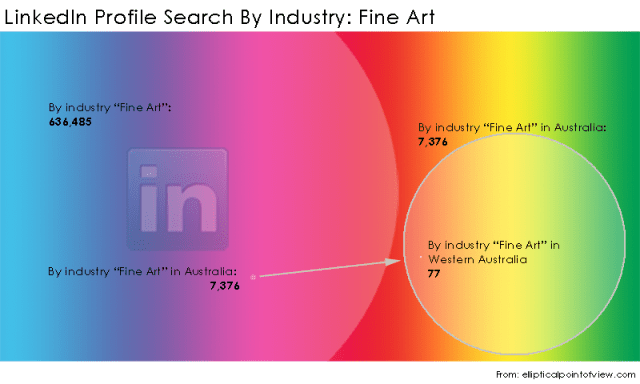 LinkedIn-Search-By-Industry-Fine-Art