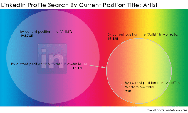 LinkedIn-Search-By-Position-Title-Artist
