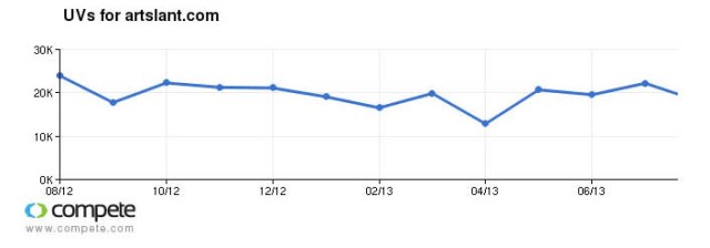 Screenshot of Compete Data for 12 months (August 2012 - July 2013)