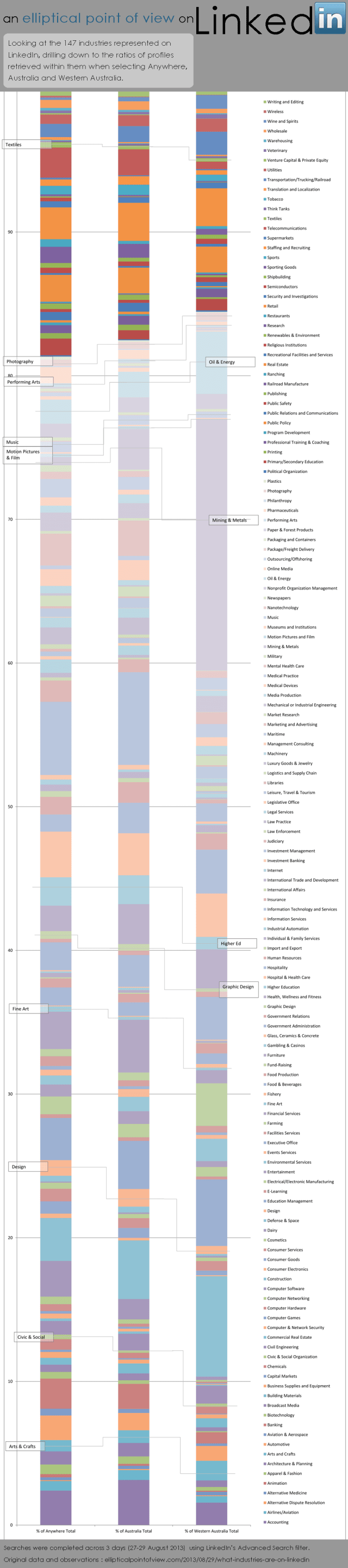 LinkedIn-Industry-Ratios