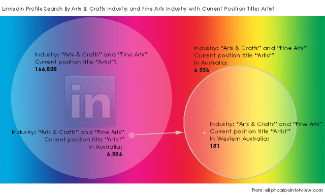 LinkedIn-Search-By-Industry-Arts-and-Crafts-AND-Fine-Arts-Title-Artist