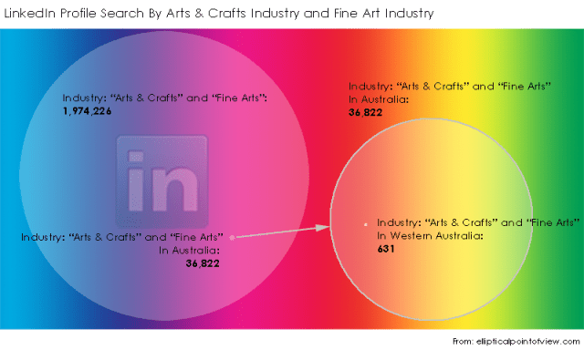 LinkedIn-Search-By-Industry-Arts-and-Crafts-AND-Fine-Arts
