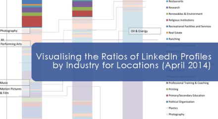 Visualising the Ratios of LinkedIn Profiles by Industry for Locations: April 2014 [infographic]