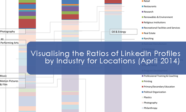 Visualising the Ratios of LinkedIn Profiles by Industry for Locations: April 2014 [infographic]