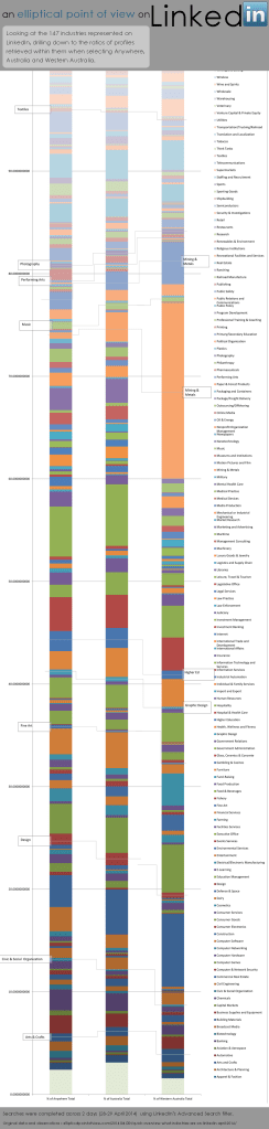LinkedIn-Industry-Ratios-April-2014