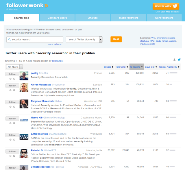 Twitter-Researchers-Followerwonk