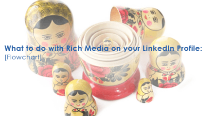 What to do with Rich Media on your LinkedIn Profile [Flowchart]