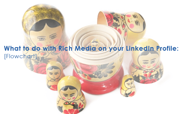 What to do with Rich Media on your LinkedIn Profile [Flowchart]